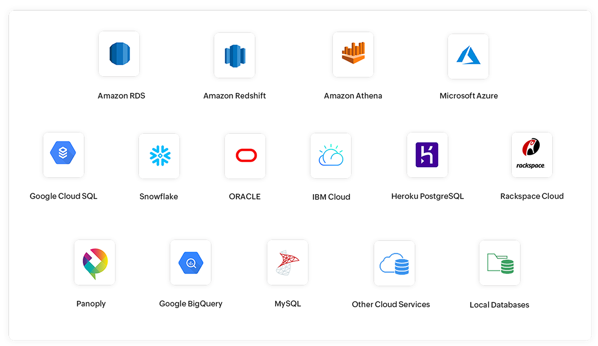 Database e warehouse