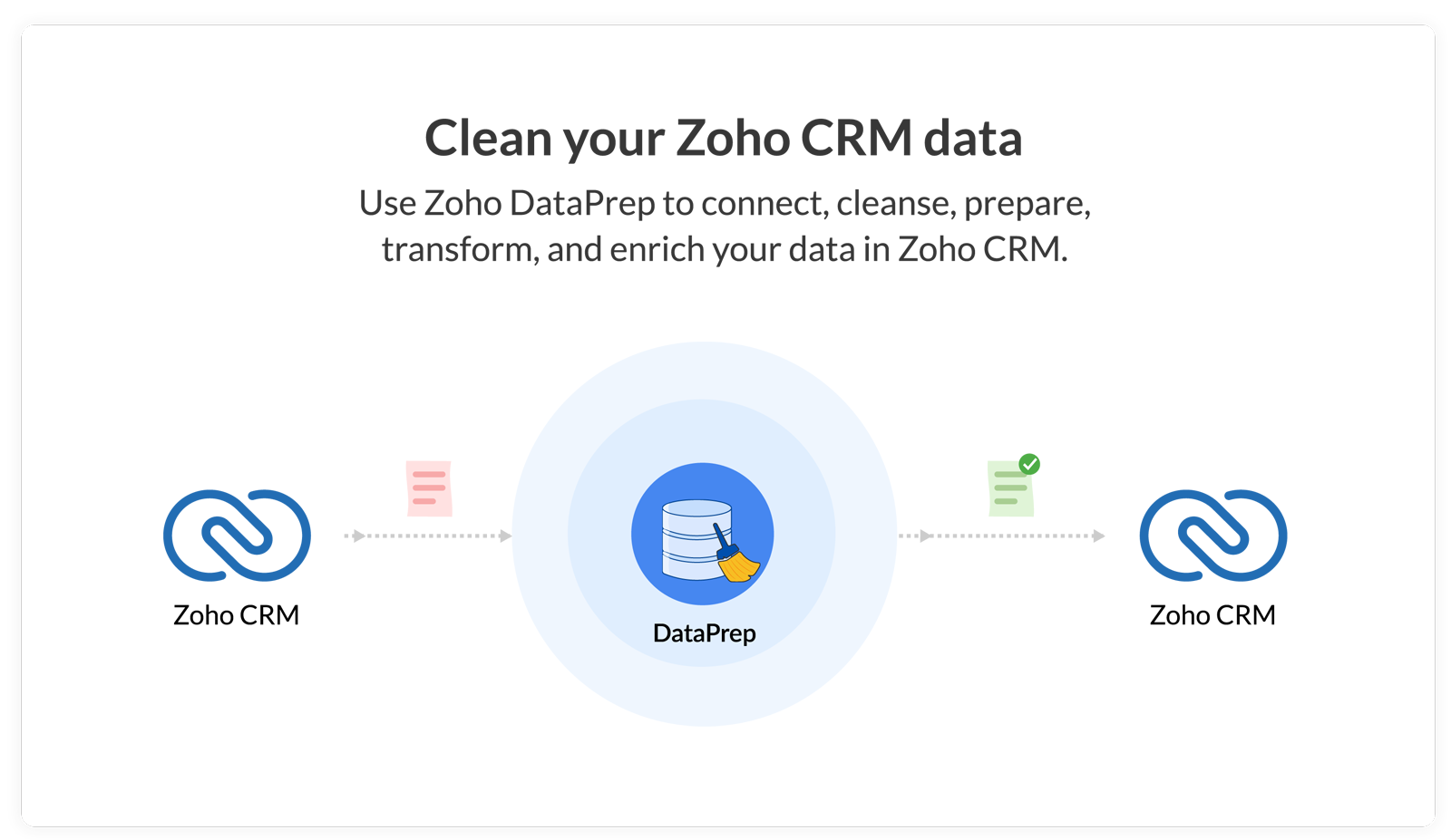 Import from Zoho CRM