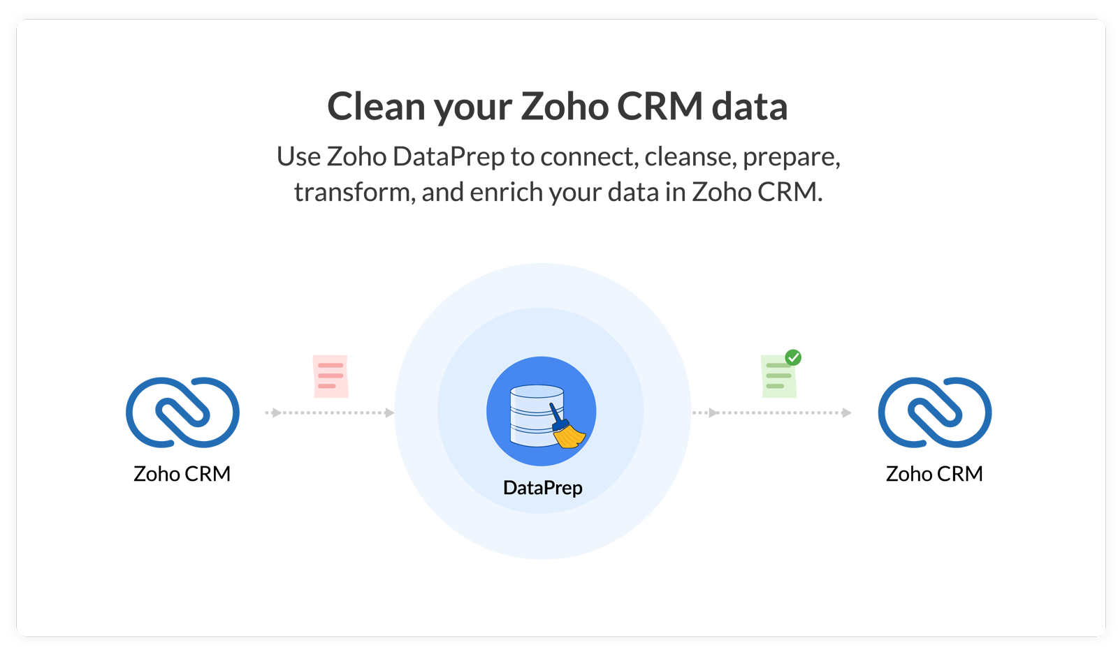 Importeren vanuit Zoho CRM