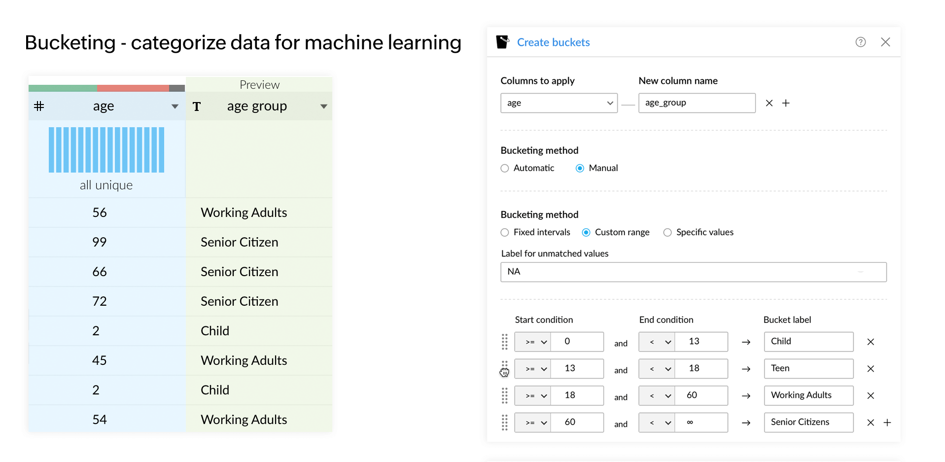 Bucket and categorize data for machine learning - Zoho DataPrep
