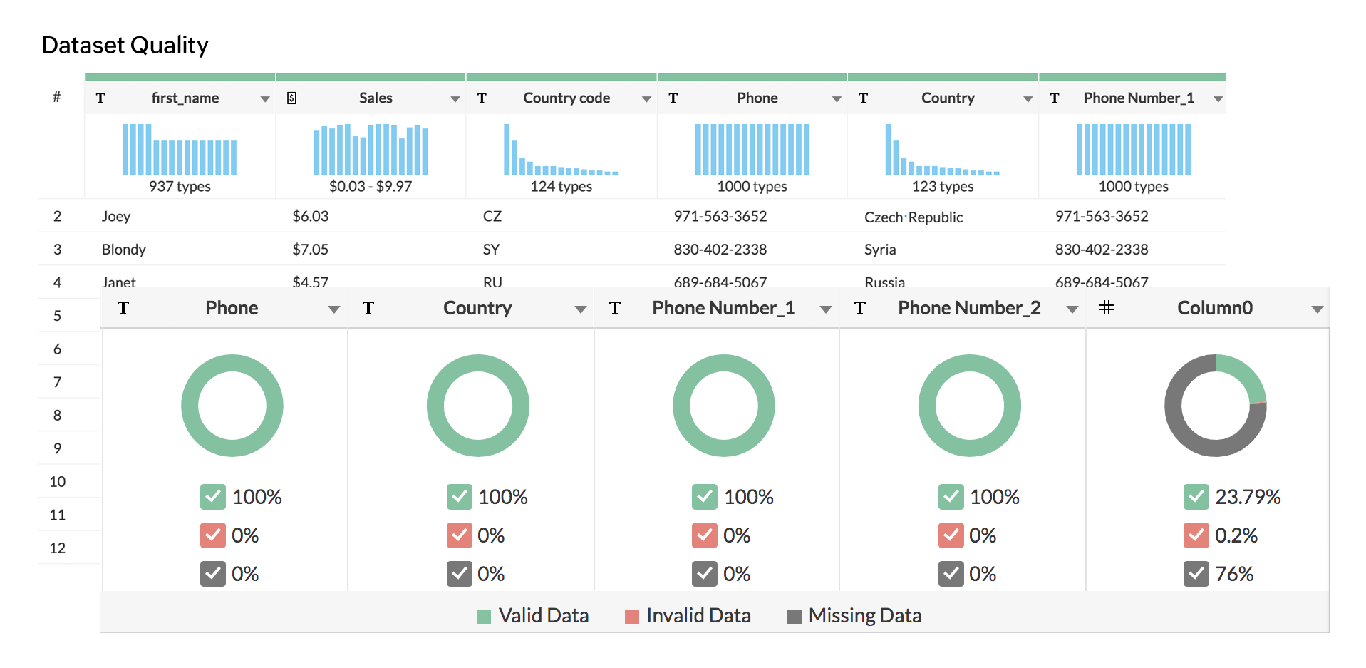 Konektor gudang data - Zoho DataPrep