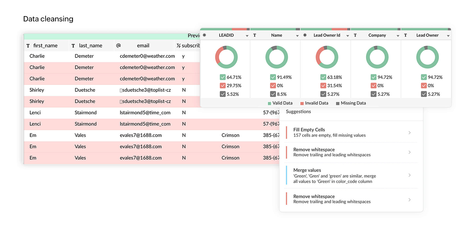 ビジネスプロセスのためのデータクレンジング - Zoho DataPrep