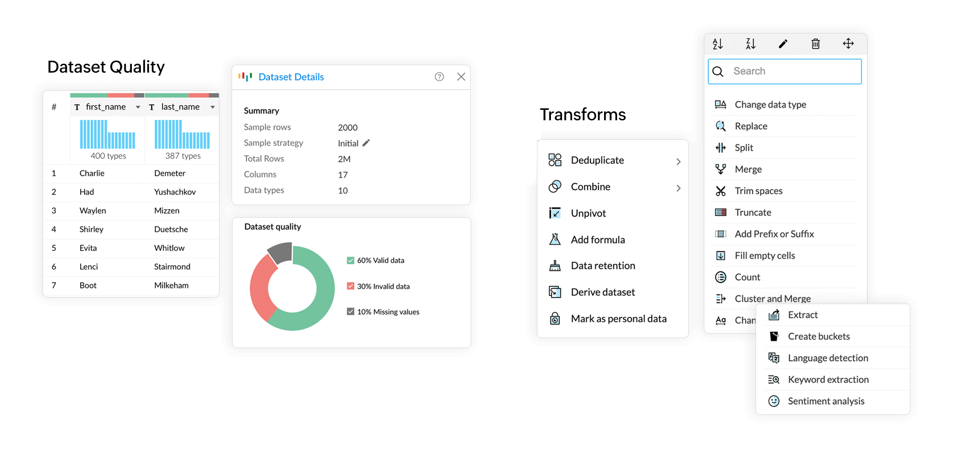 Verbesserung der Datenqualität durch Datenaufbereitung für Analysen