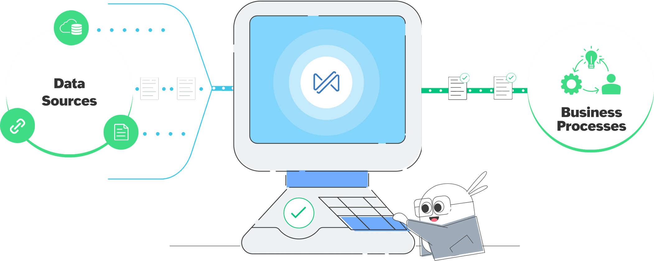 ビジネスプロセスのためのデータ準備 - Zoho DataPrep
