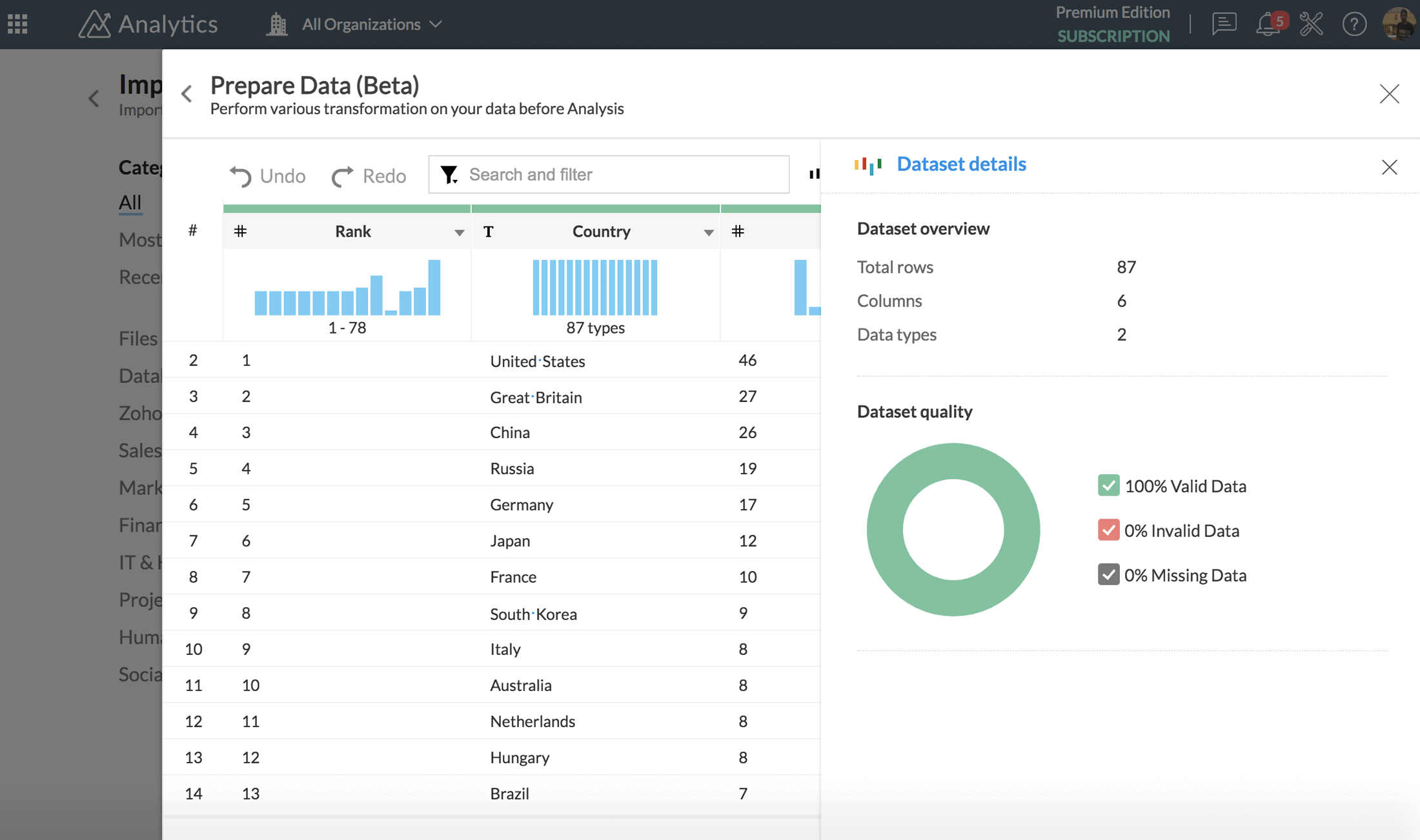 Module complémentaire Zoho DataPrep pour les analyses - Zoho DataPrep