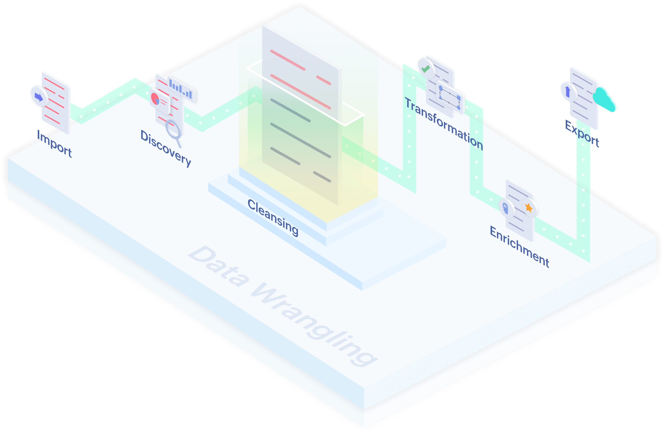 Data wrangling steps