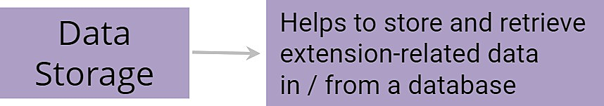 Data Storage | Extension Guide | Extensions - Zoho Desk