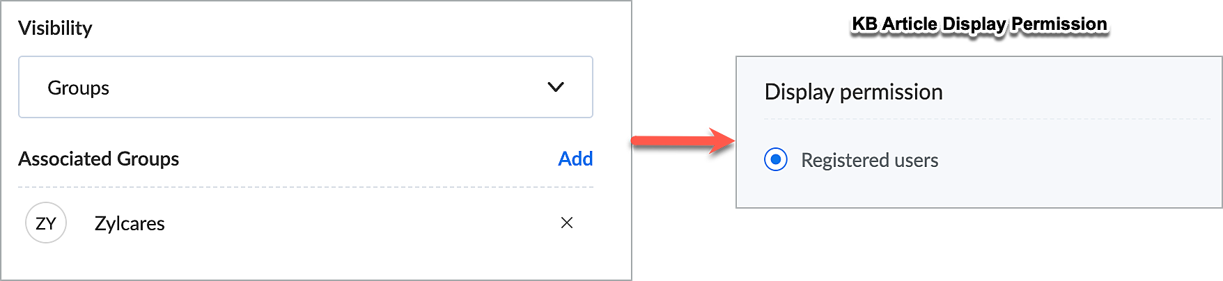 user group visibility