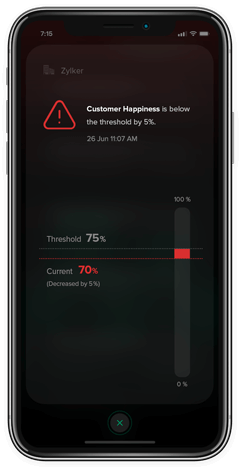 anomaly detection on helpdesk tickets