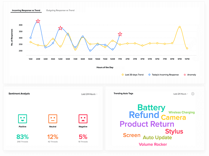 Zia dashboard