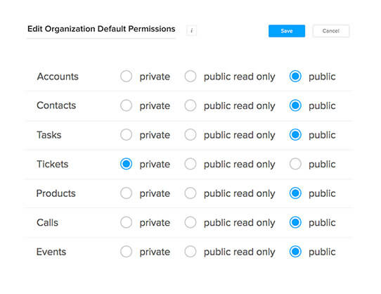 multichannel trouble ticket system