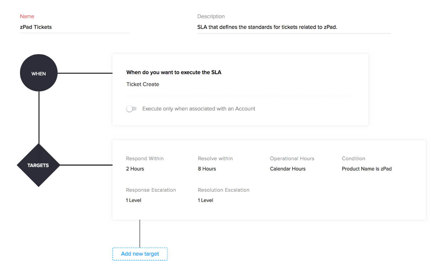 Escalations on social customer support software