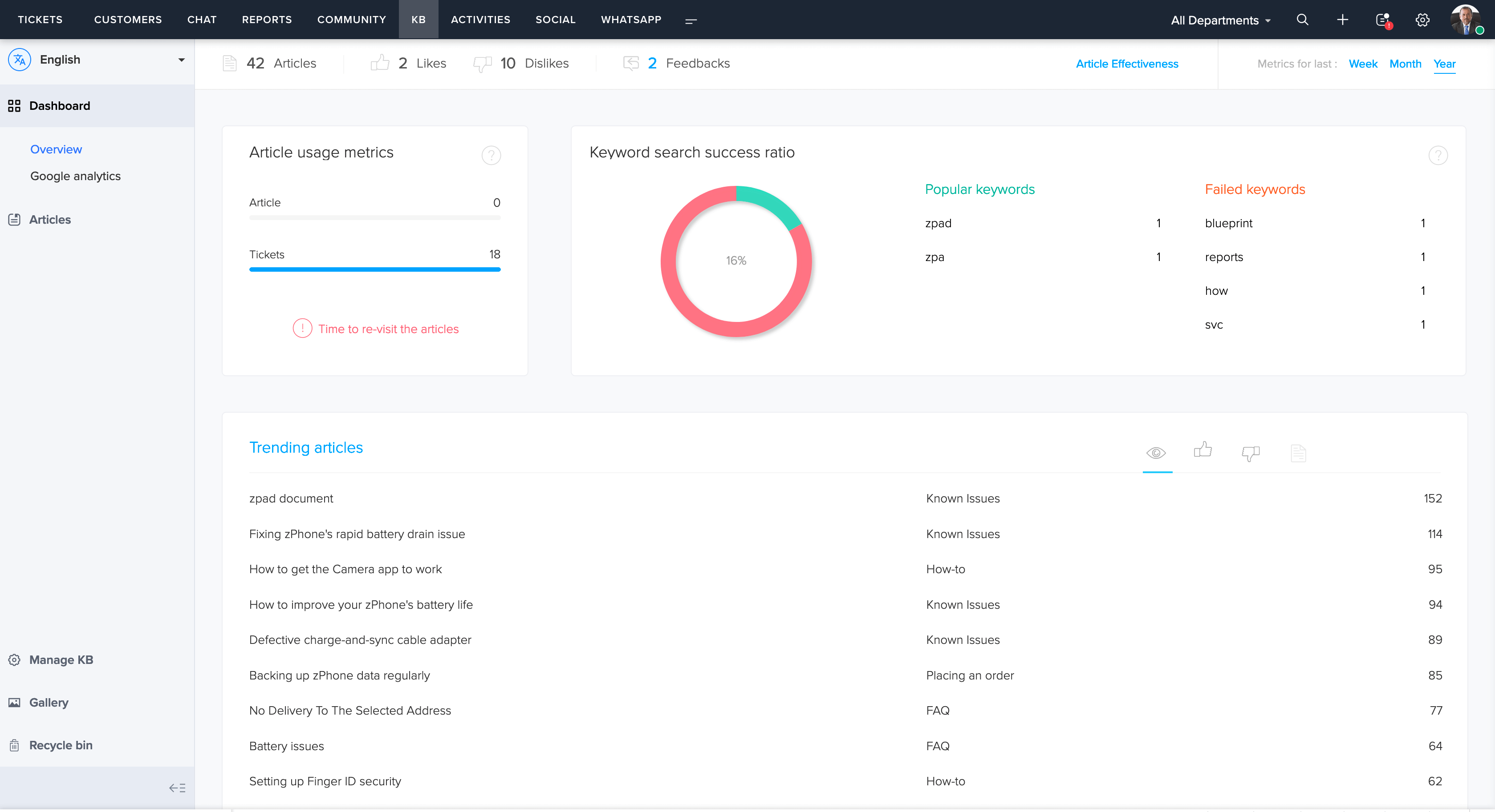 Relatórios e insights da central de ajuda