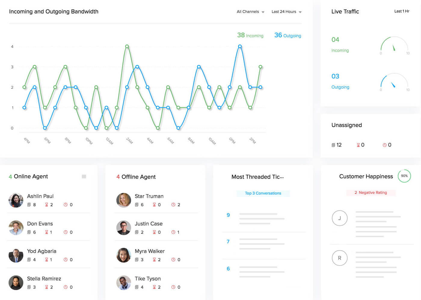 Reports and Dashboards