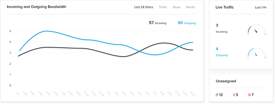 HQ dashboard - Migrate to Zoho Desk