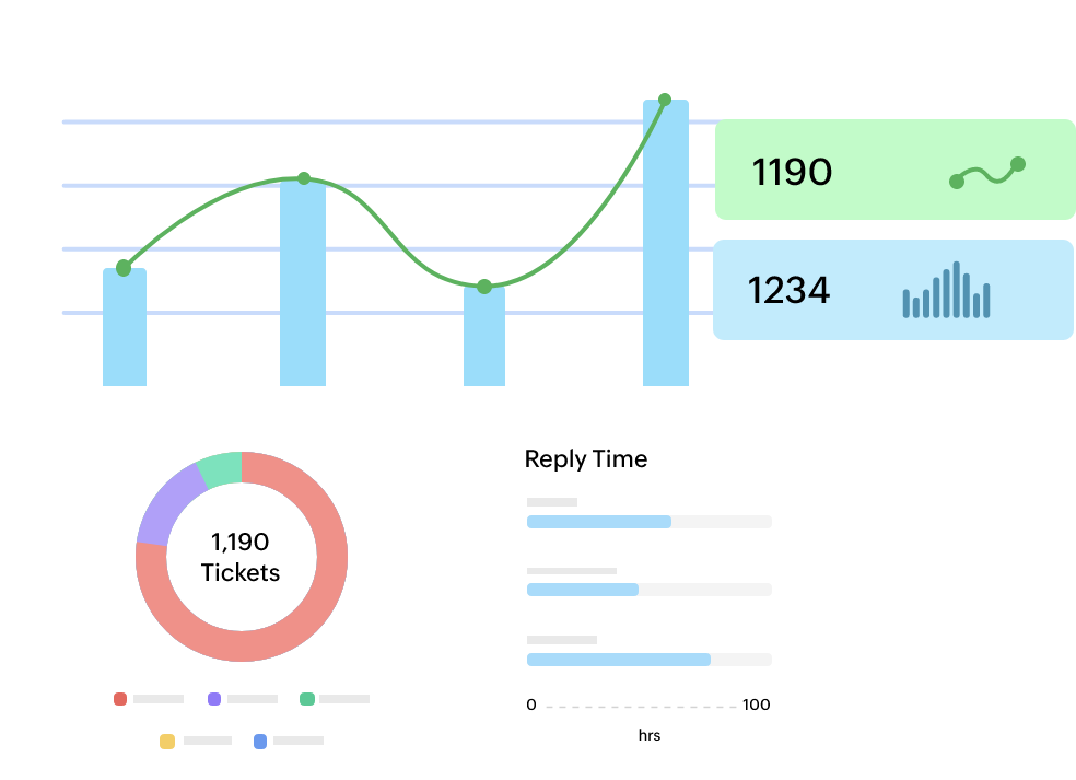 Measure and monitor agent performance