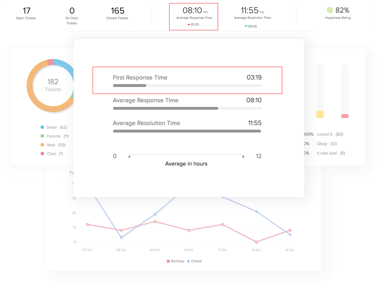 Suite d'articles sur Zoho Desk