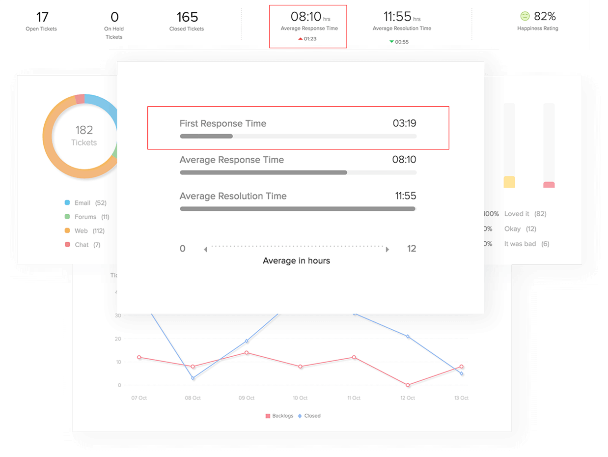 Zoho Desk Playbook Suite