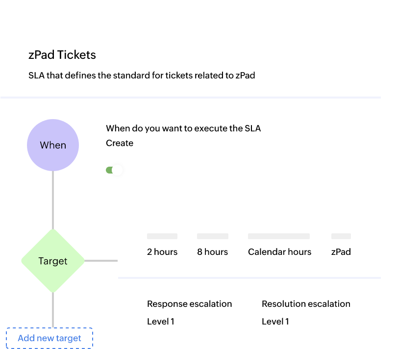 Set up SLAs