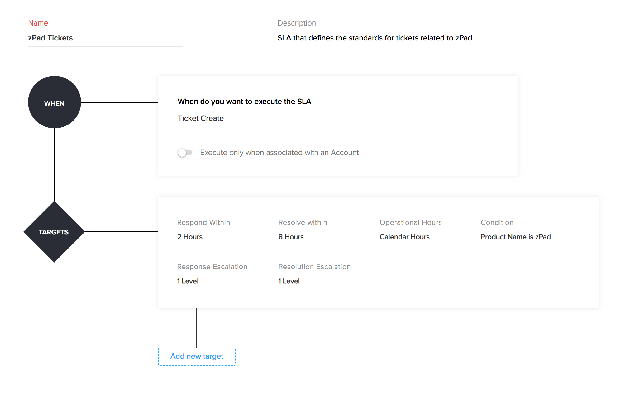 Free ticketing software SLA