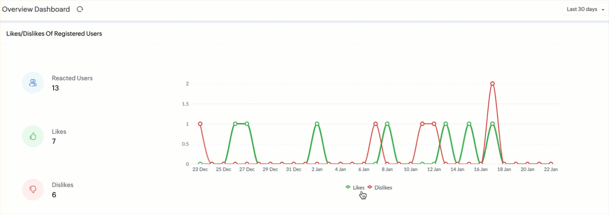 Article metrics