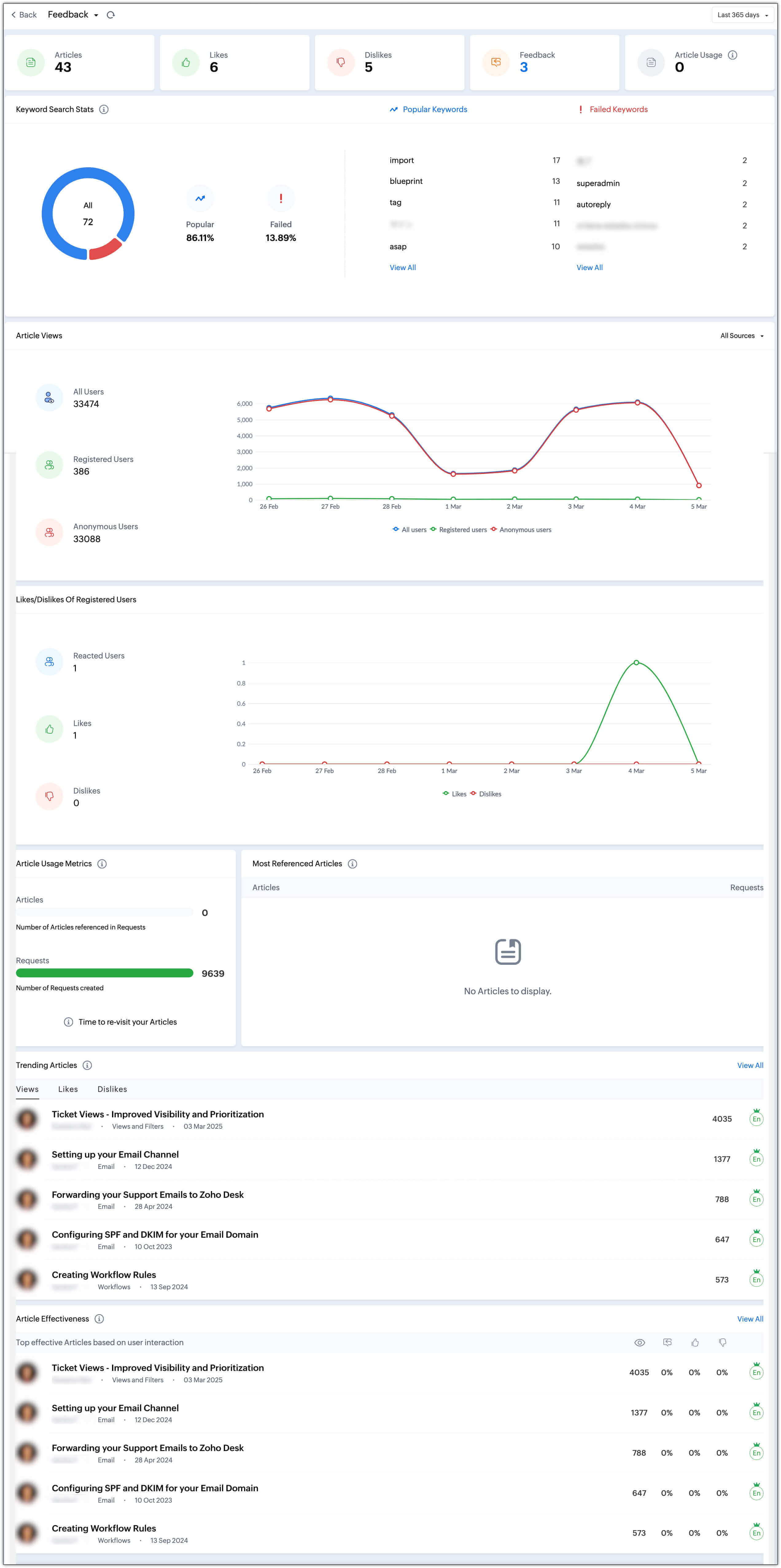 Kb dashboard