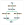 Blueprints by Zoho Desk defines work processes for uniformity
