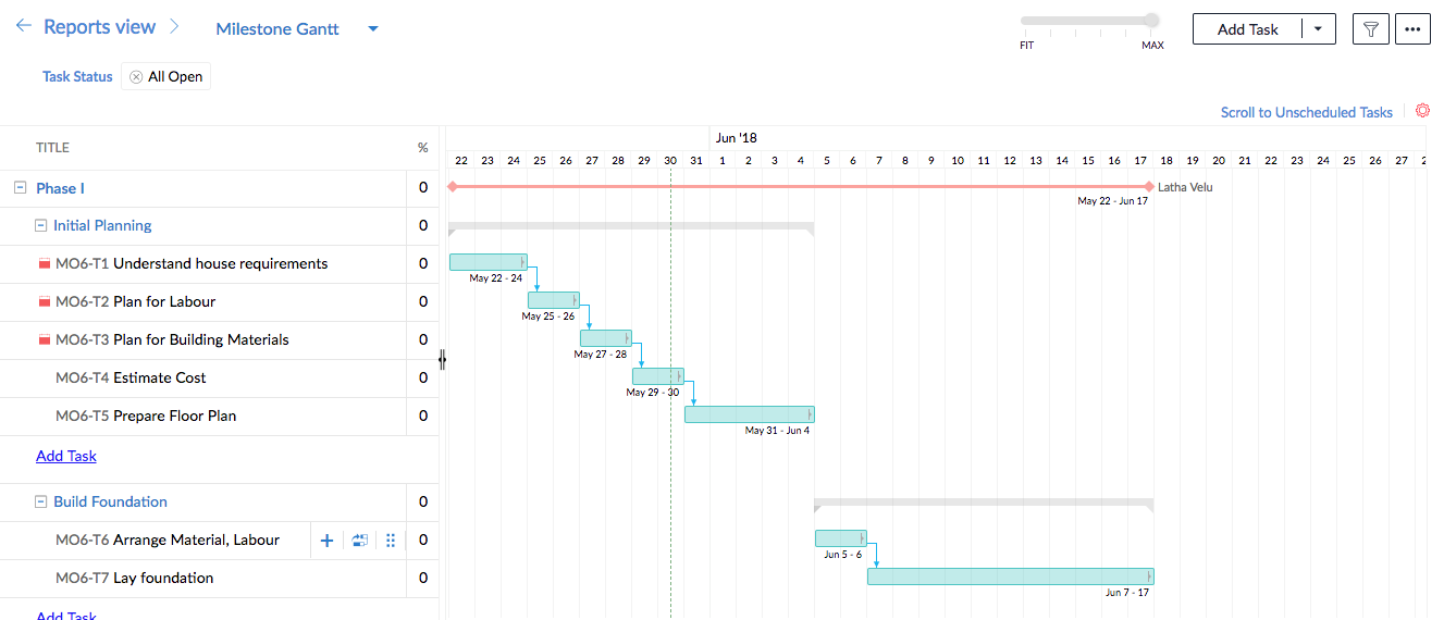 Gantt Charts in Projects Extension  Zoho Developer Help