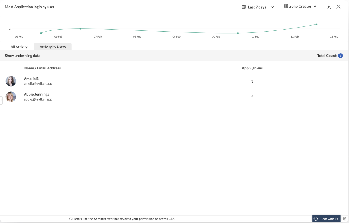 Zoho Directory Slides