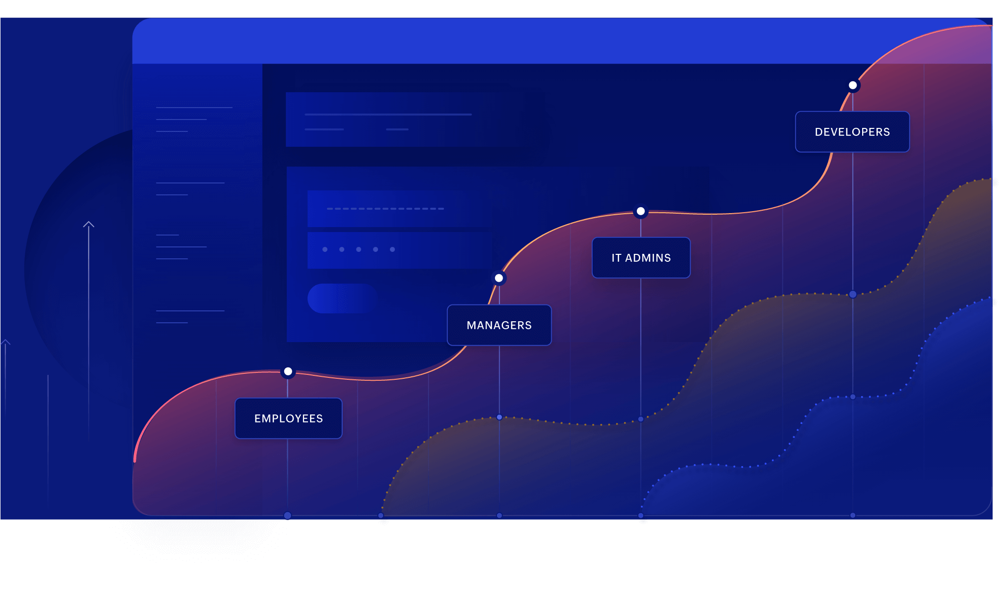 Ecosistema de software ampliable