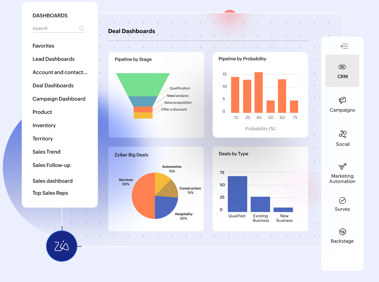 NUESTRAS SOLUCIONES para el cliente