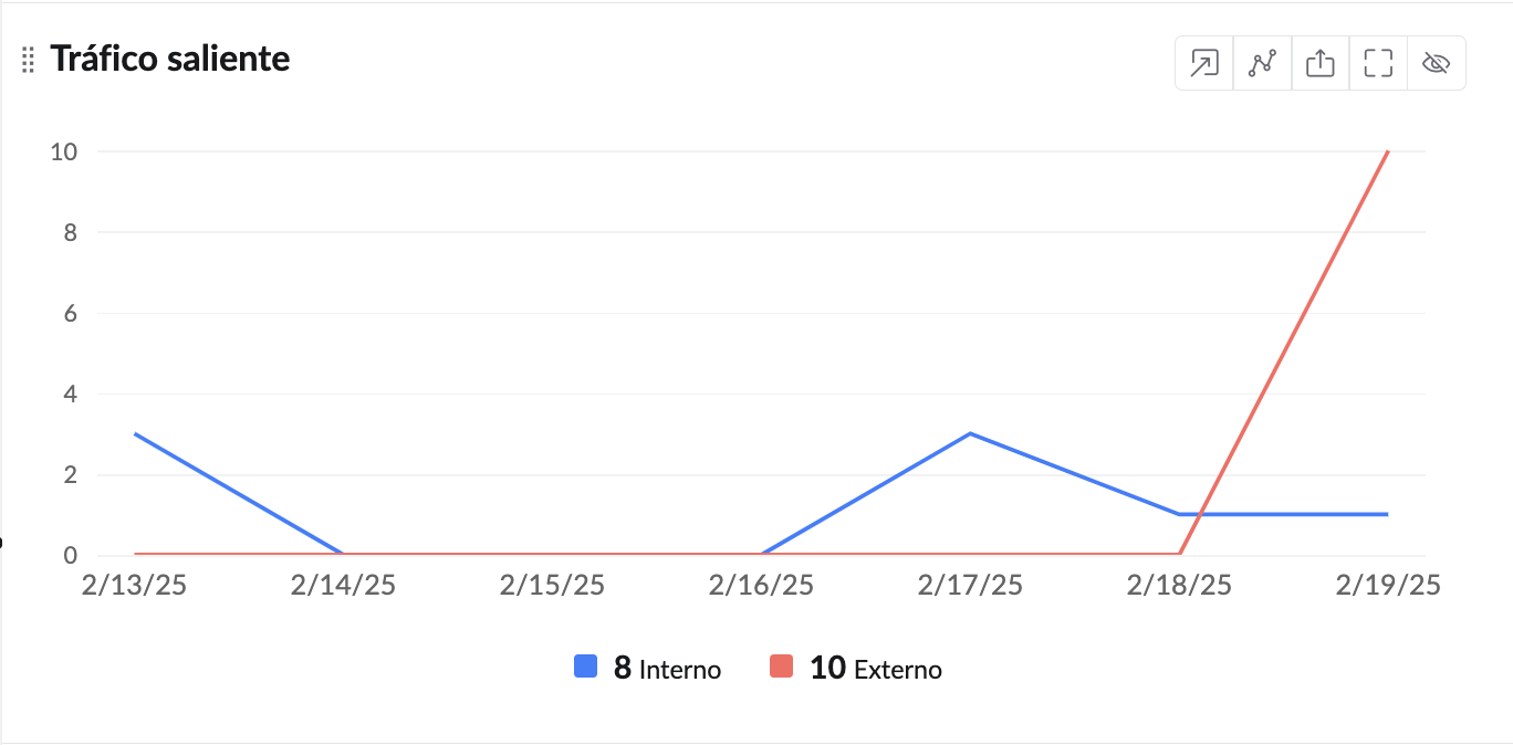 acciones del widget