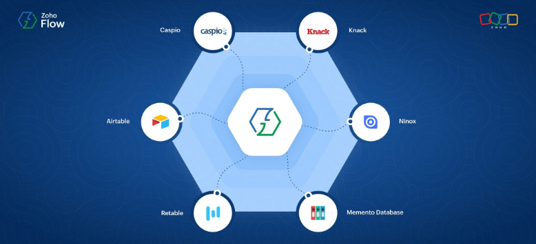 Six ways to automate your database applications using Zoho Flow