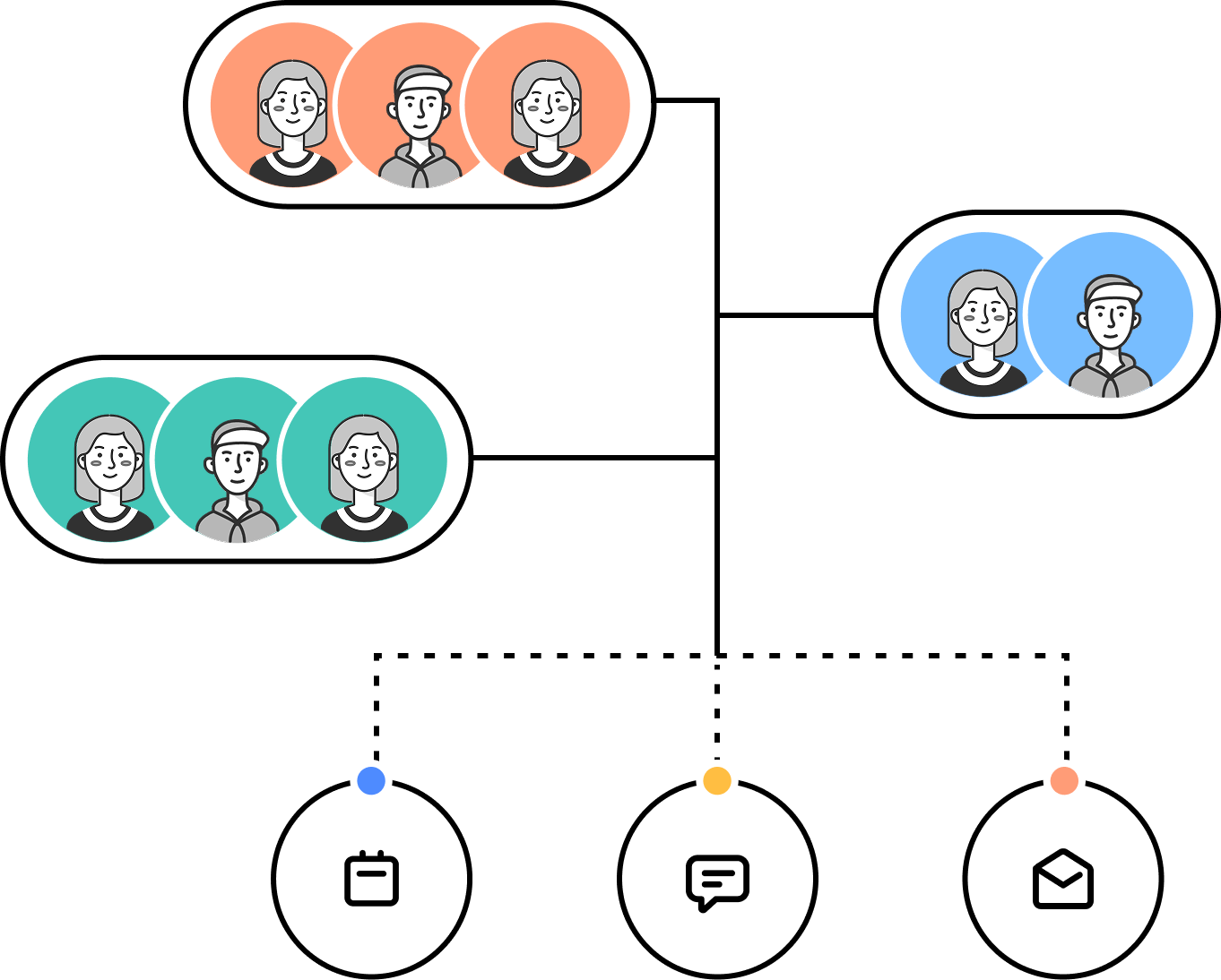 Enhanced collaboration