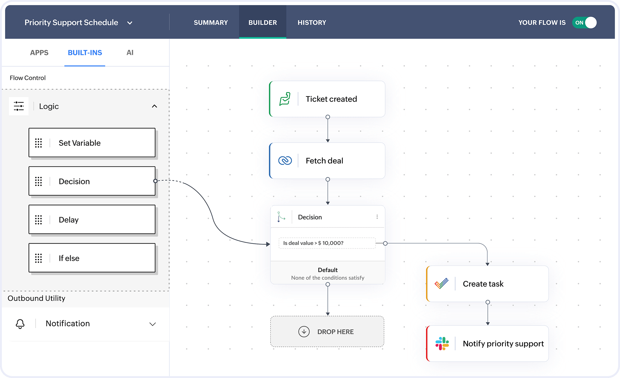 Zoho Flow builder showing a Decision block branching a workflow based on lead quality