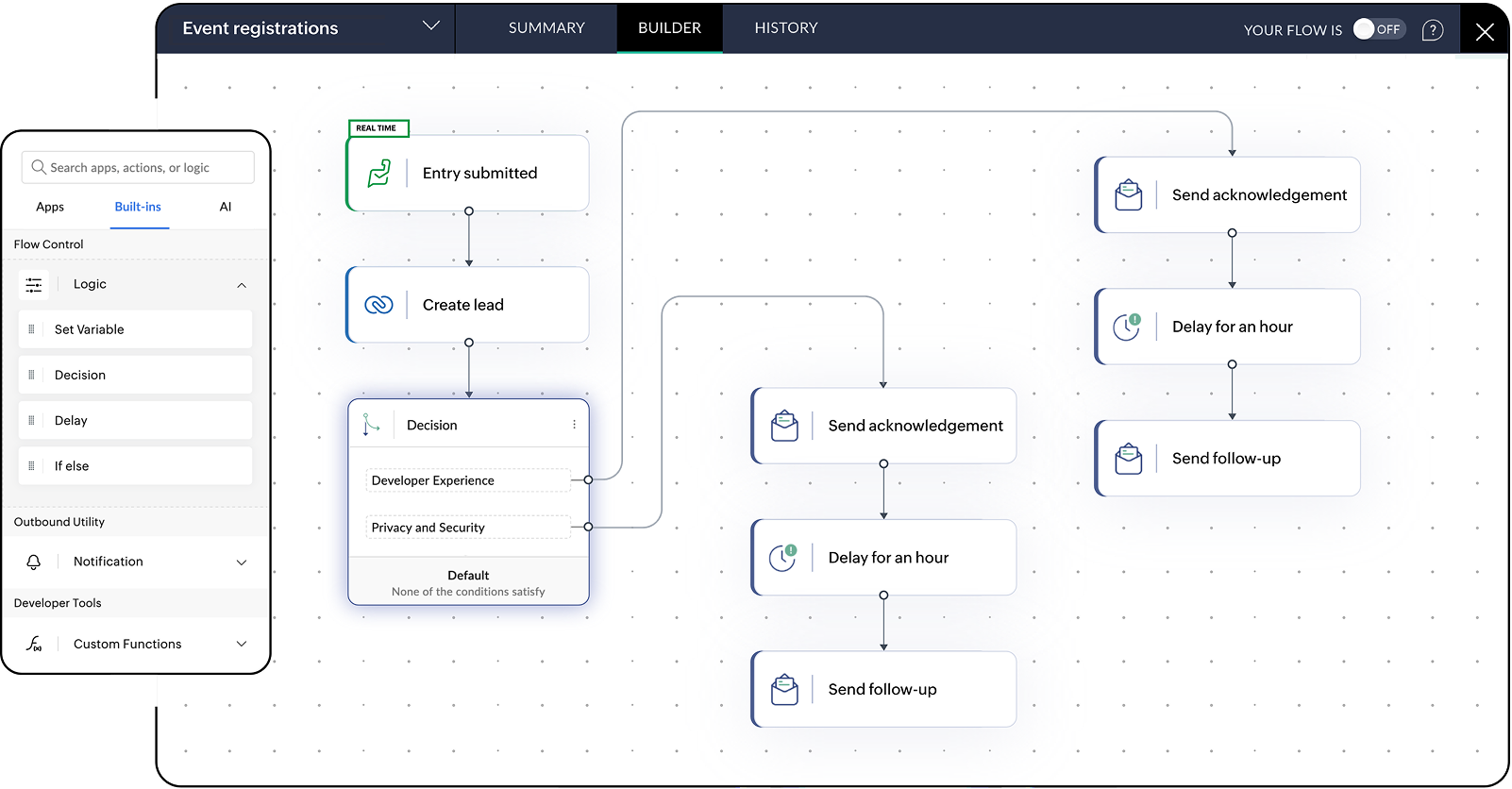 A Decision block routing a workflow down different branches based on lead quality