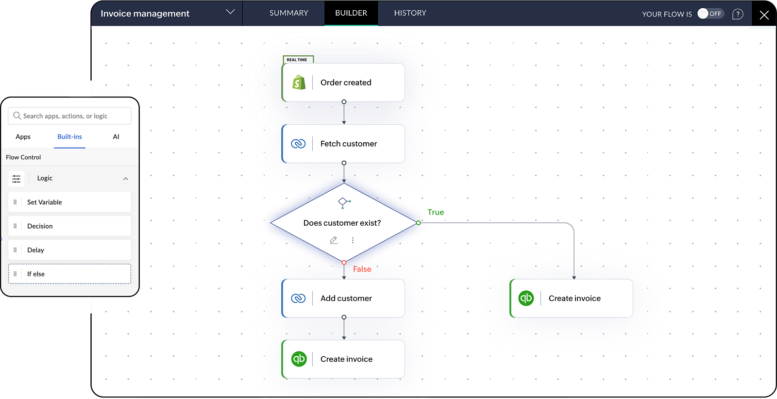 An If-Else block splitting a workflow into True and False paths