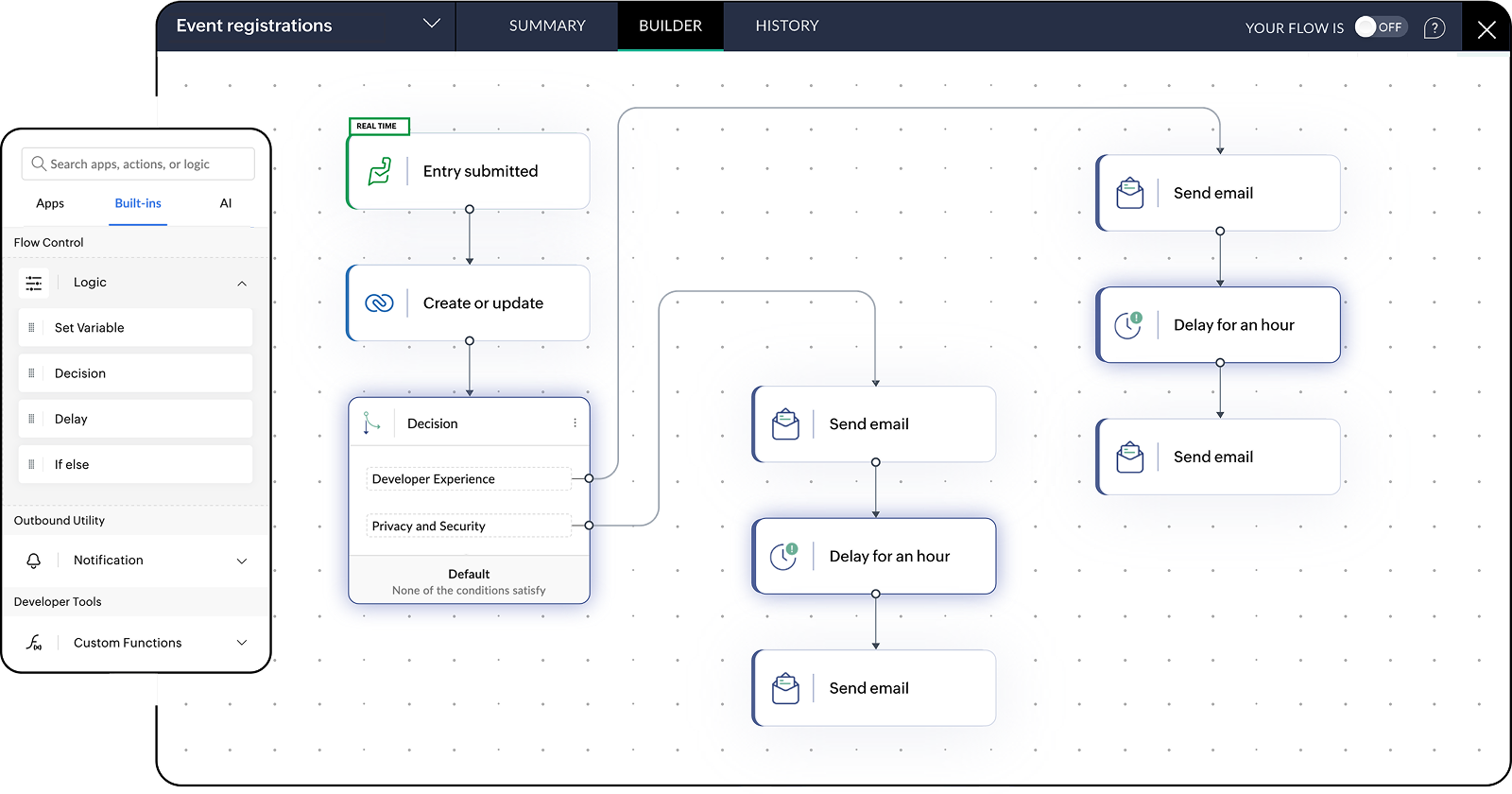 A Decision block paired with a Schedule trigger and time delay