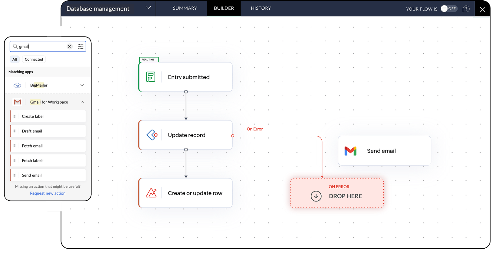 An action with a success path and an error path that runs when it fails