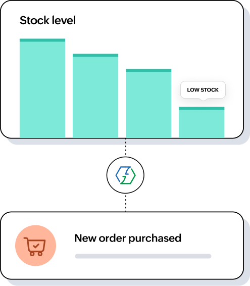 Inventory automation