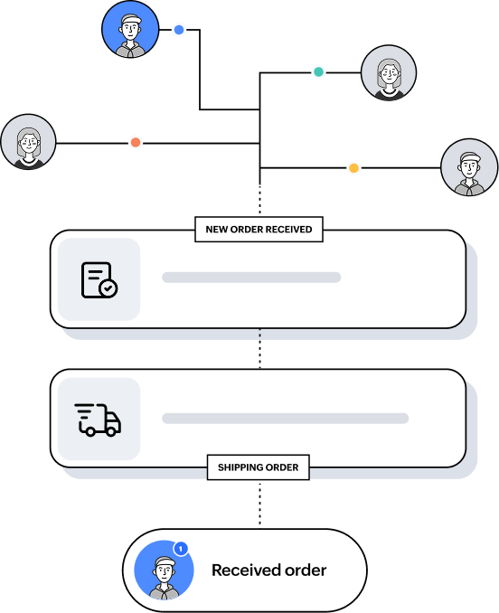 Order management automation