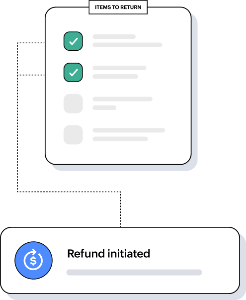 Return and refund automation
