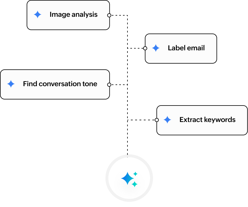 Analyze content actions