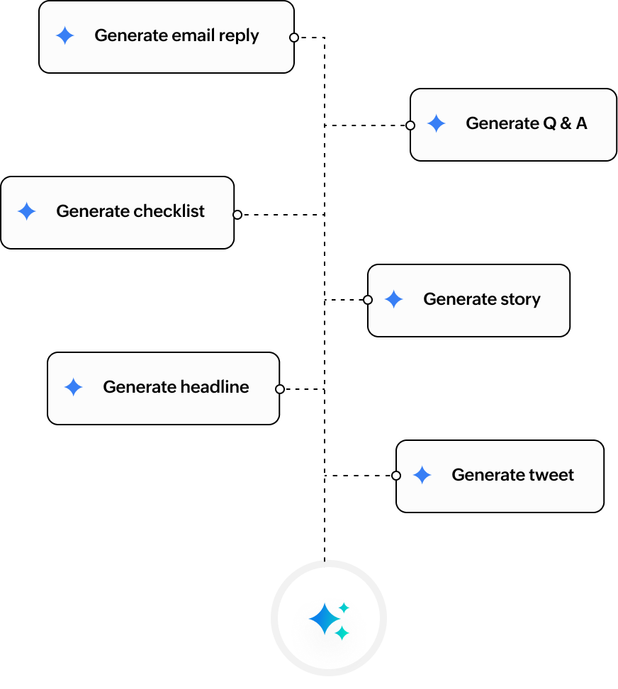Generate content actions