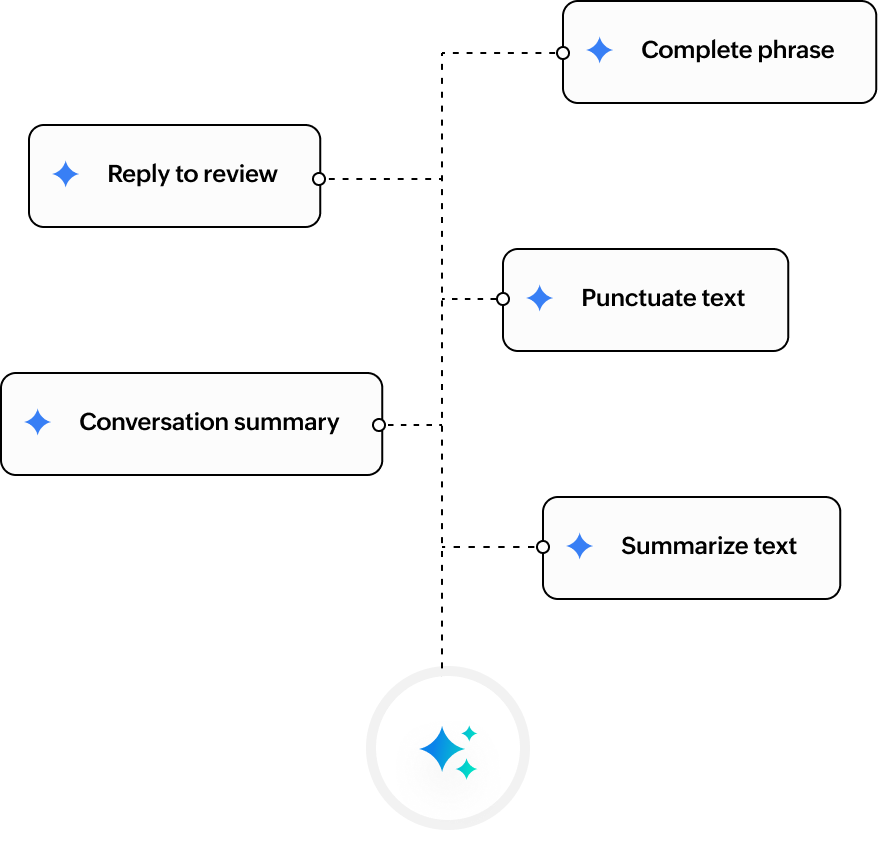 Transform content actions