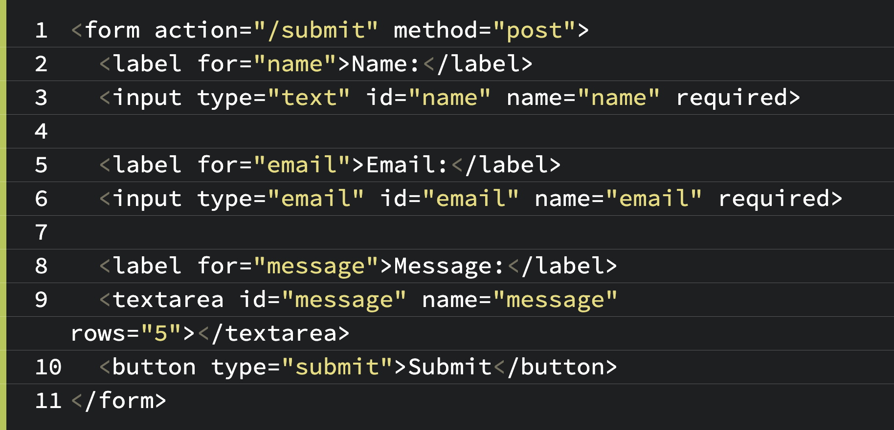 The basic structure of an HTML form looks like this