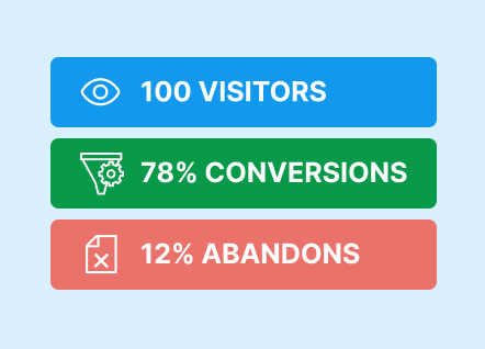 Optimize Form Conversion Rate