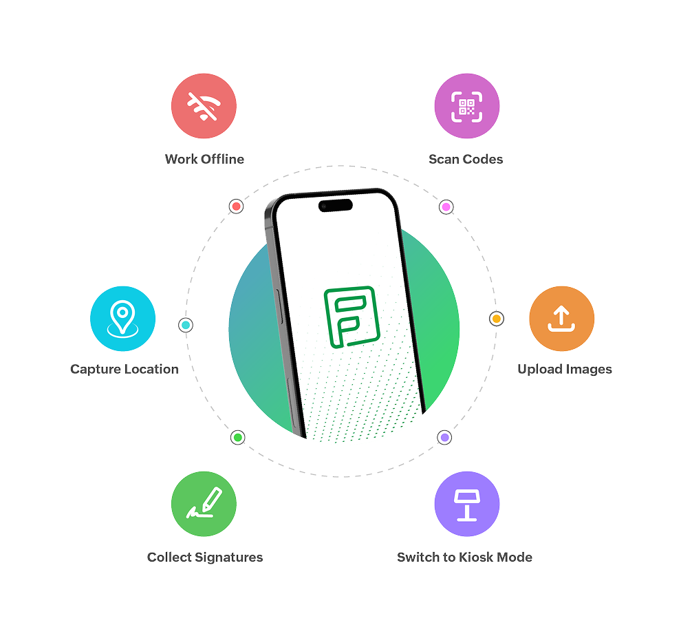 Mobile and offline forms