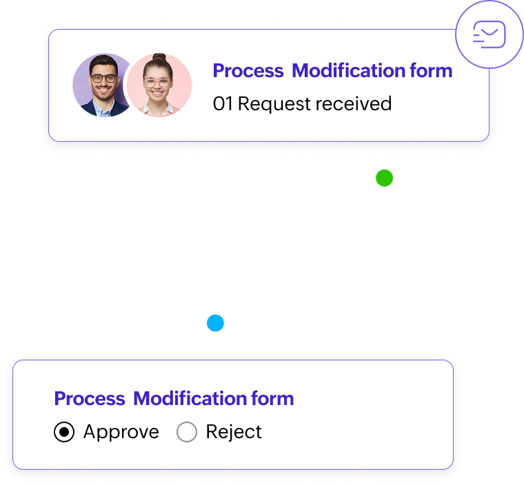 Dynamic routing based on submission logic