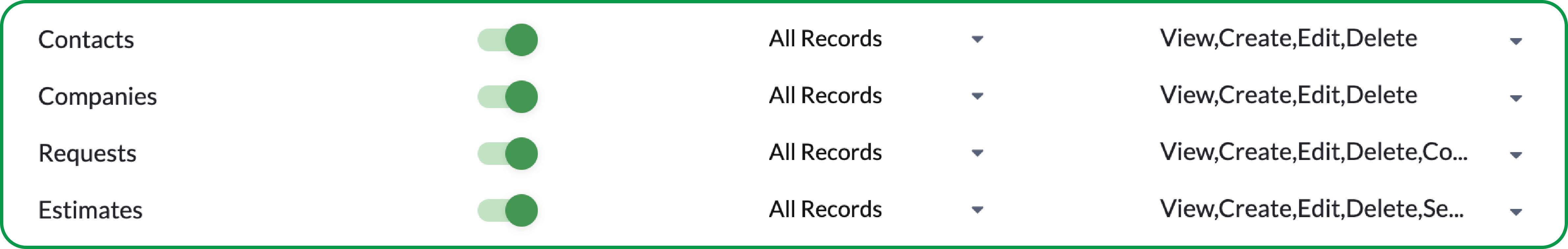 Create custom user profiles